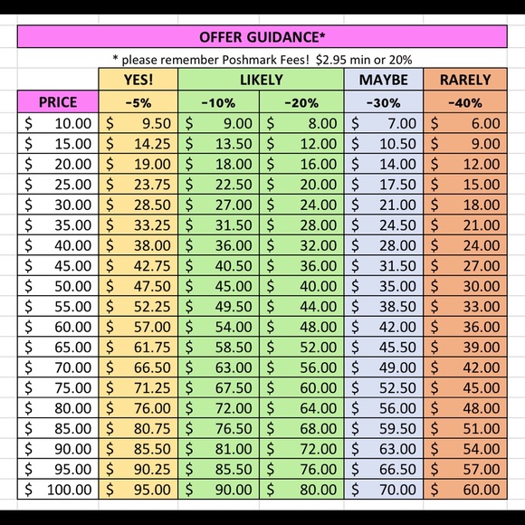 POSHMARK OFFER/FEE CHART - Picture 1 of 2